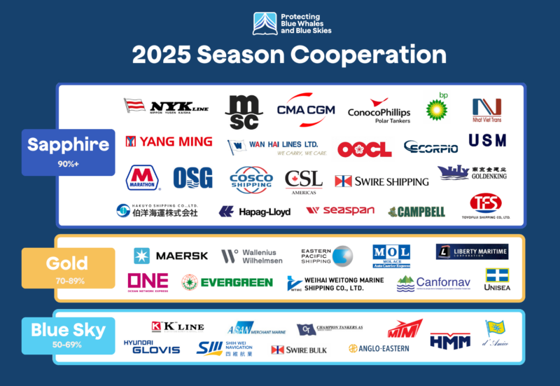 Graphic includes each award category with logos of all participating lines.