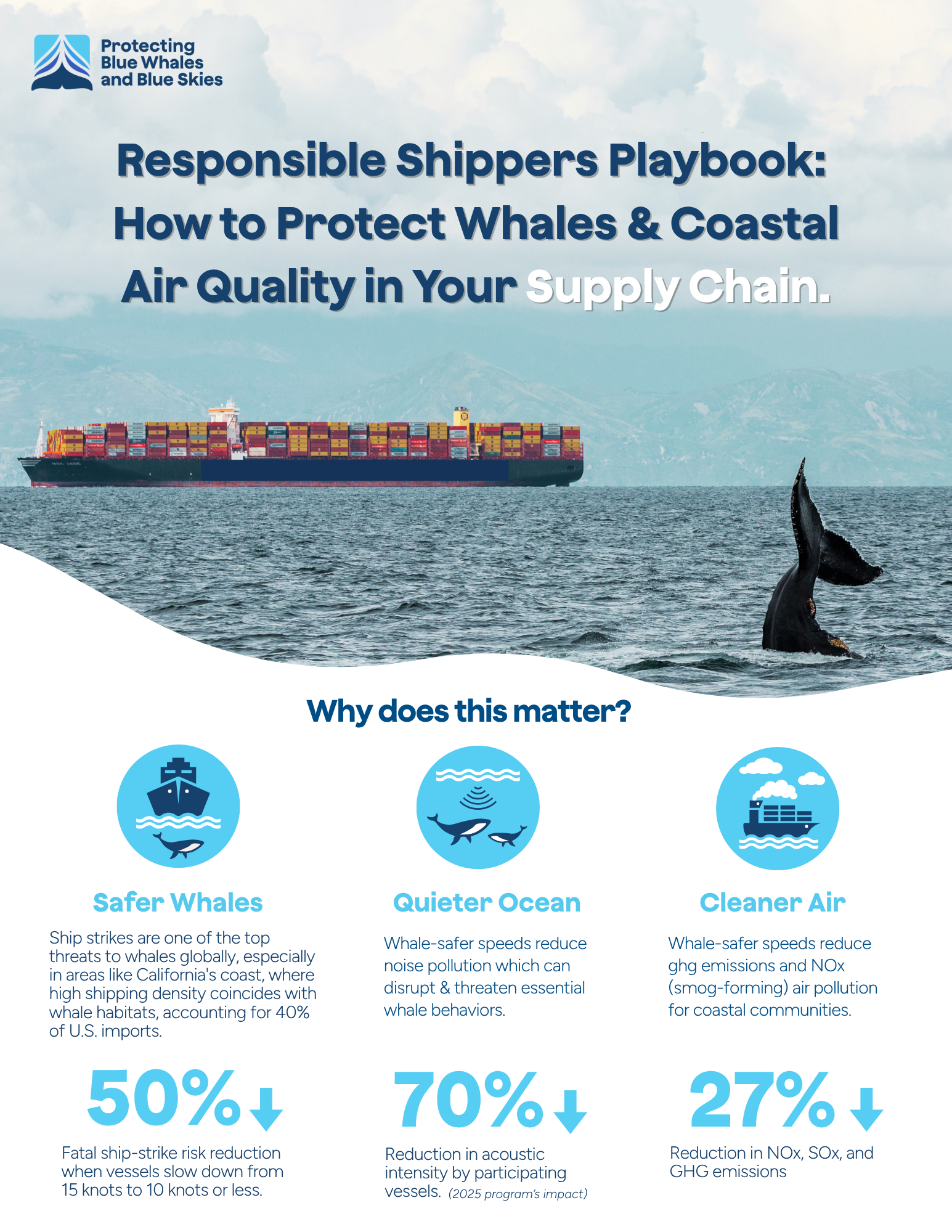 Responsible Shippers Playbook